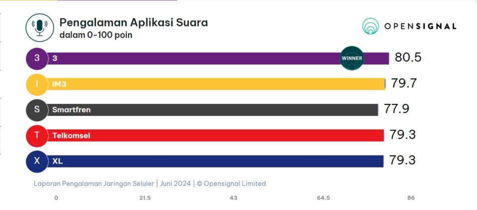 pengalaman aplikasi suara