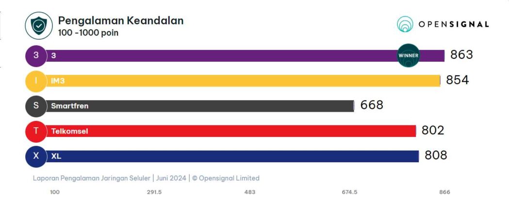 pengalaman keandalan