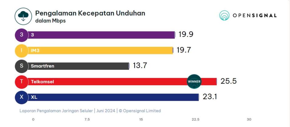 pengalaman kecepatan unduh