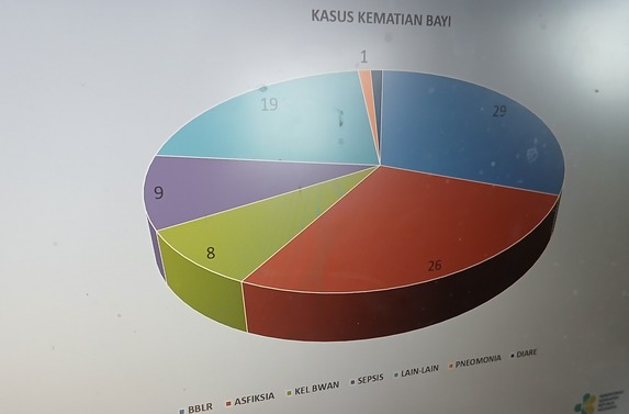 angka kematian bayi di gresik